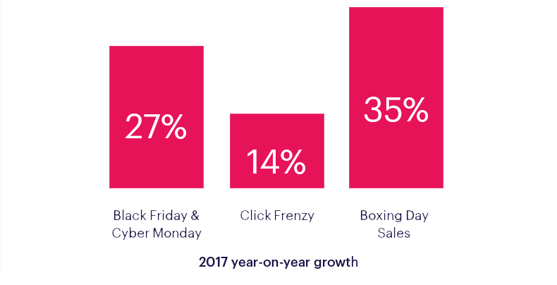 Click-frenzy-statistcs.jpg